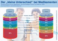 Grafik: Techniker Krankenkasse (TK)