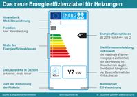 Bild: "obs/co2online gGmbH"