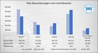 Bild: ZDK Zentralverband Deutsches Kraftfahrzeuggewerbe e.V. Fotograf: ProMotor