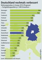 Bild: "obs/Bundesgeschäftsstelle Landesbausparkassen (LBS)/Bundesgeschaeftsstelle LBS"