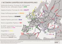 Netzwerk europäischer Erdgaspipelines, Stand 2020