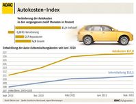 Grafik: ADAC