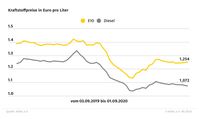 Bild: "obs/ADAC"