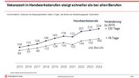 Bild: Bundesagentur für Arbeit (BA) Fotograf: Bundesagentur für Arbeit (BA)