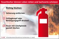 Bild: bvbf Bundesvb. Brandschutz-Fachbetr. eV. Fotograf: bvbf Bundesvb. Brandschutz-Fachbetr. eV.
