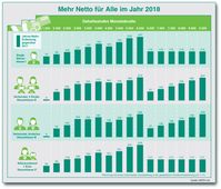 Bild: DATEV eG.