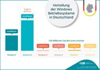 Bild: ESET Deutschland GmbH Fotograf: ESET Deutschland GmbH