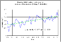 Grafik (3): Die Temperaturanomalie vor 1910 nach Moberg et al. 2005 