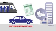 Bild: Vereinigte Lohnsteuerhilfe e.V. - VLH Fotograf: VLH