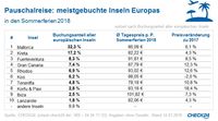 Bild: "obs/CHECK24 GmbH/CHECK24.de"