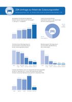 ZDK-Umfrage Bild: "obs/Zentralverband Deutsches Kraftfahrzeuggewerbe/ProMotor"