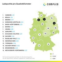 Ladepunkte pro Quadratkilometer /  Bild: "obs/Compleo Charging Solutions"