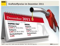 Grafik: ADAC