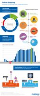 Online-Shopping: Bestellungen nach Wochentag, Uhrzeit, Kategorie und Geschlecht / Bild: "obs/CHECK24.de"