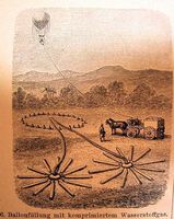 Wasserstoffnutzung in 1895 zur Füllung eines Ballons (Symbolbild)