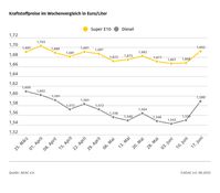 Bild: ADAC Fotograf: ADAC