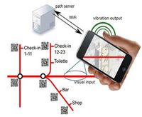 Navigationsschema: mit der App durch das Amt. Bild: arxiv.org/pdf/1312.3724