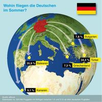 Grafik: "obs/alltours flugreisen gmbh"