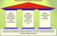 Basel III (3), Die "Säulen"