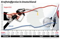 Bild: "obs/ADAC/ADAC-Grafik"