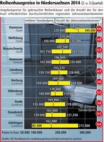 Bild: "obs/LBS Norddeutsche Landesbausparkasse Berlin - Hannover"