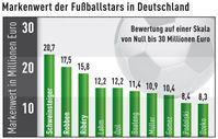 Grafik: obs/ Batten & Company