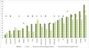Wie lange in Europa wirklich gearbeitet wird: gesetzliches und tatsächliches durchschnittliches Renteneintrittsalter von Männern und Frauen Grafik: Berlin-Institut für Bevölkerung und Entwicklung