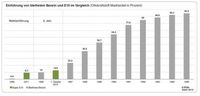 Grafik: "obs/Bundesverband der deutschen Bioethanolwirtschaft e. V."