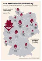 Grafik:  "obs/GDV - Gesamtverband der Deutschen Versicherungswirtschaft e.V."