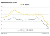 Bild: "obs/ADAC/ADAC e.V."