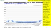 Anteil der PCR-Test-Postive pro 100.000 Tests, Stand 08.11.2020