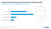 Bild: Bitkom