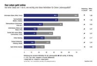 Grafik: obs/RapidShare AG