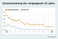 Bild: Interhyp AG Fotograf: Interhyp