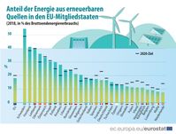 Bild: "obs/EUROSTAT/Europäische Union"