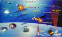 Man-Made-Threats. Diese Grafik des US-Verteidigungsministeriums (aus Space Technology Guide FY 2000/2001) zeigt mögliche Bedrohungen von Weltraumwaffen. Fast alle technischen Angaben beziehen sich auf Projekte des US-Militärs. Über den Stand der Dinge bei anderen Armeen ist bedeutend weniger bekannt (siehe dazu die Anmerkung weiter unten).