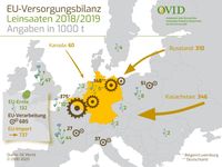 Bild: "obs/OVID, Verband der ölsaatenverarbeitenden Industrie in Deutschland e.V."