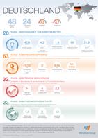 CWI-Infografik /Bild: "obs/ManpowerGroup Deutschland GmbH"