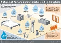 Bild: obs/co2online gGmbH