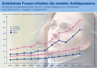 Bild: Techniker Krankenkasse