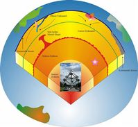 Schematische Darstellung des Erdinneren. Im Zentrum der Erde ist das "Atomium" aus Brüssel als kubisch-raumzentrierte Kristallgitterzelle darstellt. Das Sternsymbol deutet die Position im äußeren Erdkern an, deren Druck- und Temperaturbedingungen experimentell simuliert und in dem Science-Artikel beschrieben wurden. Bild: Bayerischen Geoinstitut der Universität Bayreuth 