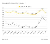 Bild: ADAC Fotograf: © ADAC Grafik