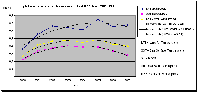 Temperaturanomalien und Trendkurven, globale Werte 1997 bis 2007 ,Quelle Hadley Center UK