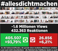 #allesdichtmachen ist absolut beliebt bei den Menschen, Stand 26.04. 20:35Uhr.