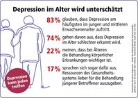 Depression im Alter wird unterschätzt