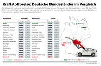 Grafik: ADAC