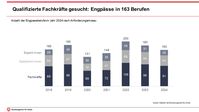 Bild: Bundesagentur für Arbeit (BA) Fotograf: Bundesagentur für Arbeit (BA)