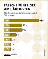 Grafik: Bundesverband deutscher Banken