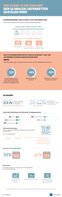 Infografik: So schützen die Unternehmen ihre Lieferketten - heute und in der Zukunft  Bild: "obs/Euler Hermes Deutschland"