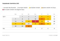Osterferien 2025: Diese Reisetage sind besonders belastetBildrechte: ADAC Fotograf: ADAC